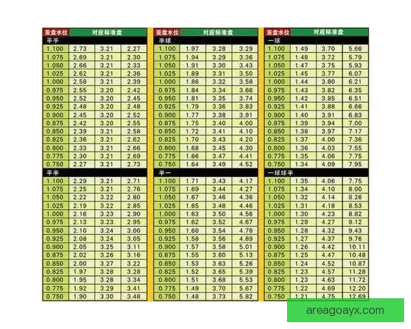 世界杯足球竞猜盘口走势分析与投注技巧全解析助赢赛果稳定提升收益 世界杯足球竞猜盘口走势分析与投注技巧全解析助赢赛果稳定提升收益