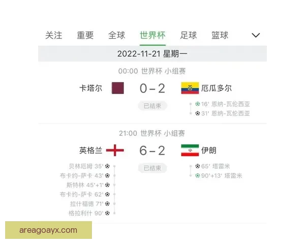 世界杯赛事竞猜预测分析 提升你的投注胜率策略